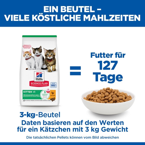 Hill's Kitten Huhn Katzenfutter