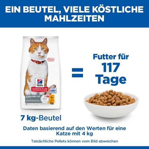Hill's Science Plan Adult Sterilised Cat mit Huhn Katzenfutter