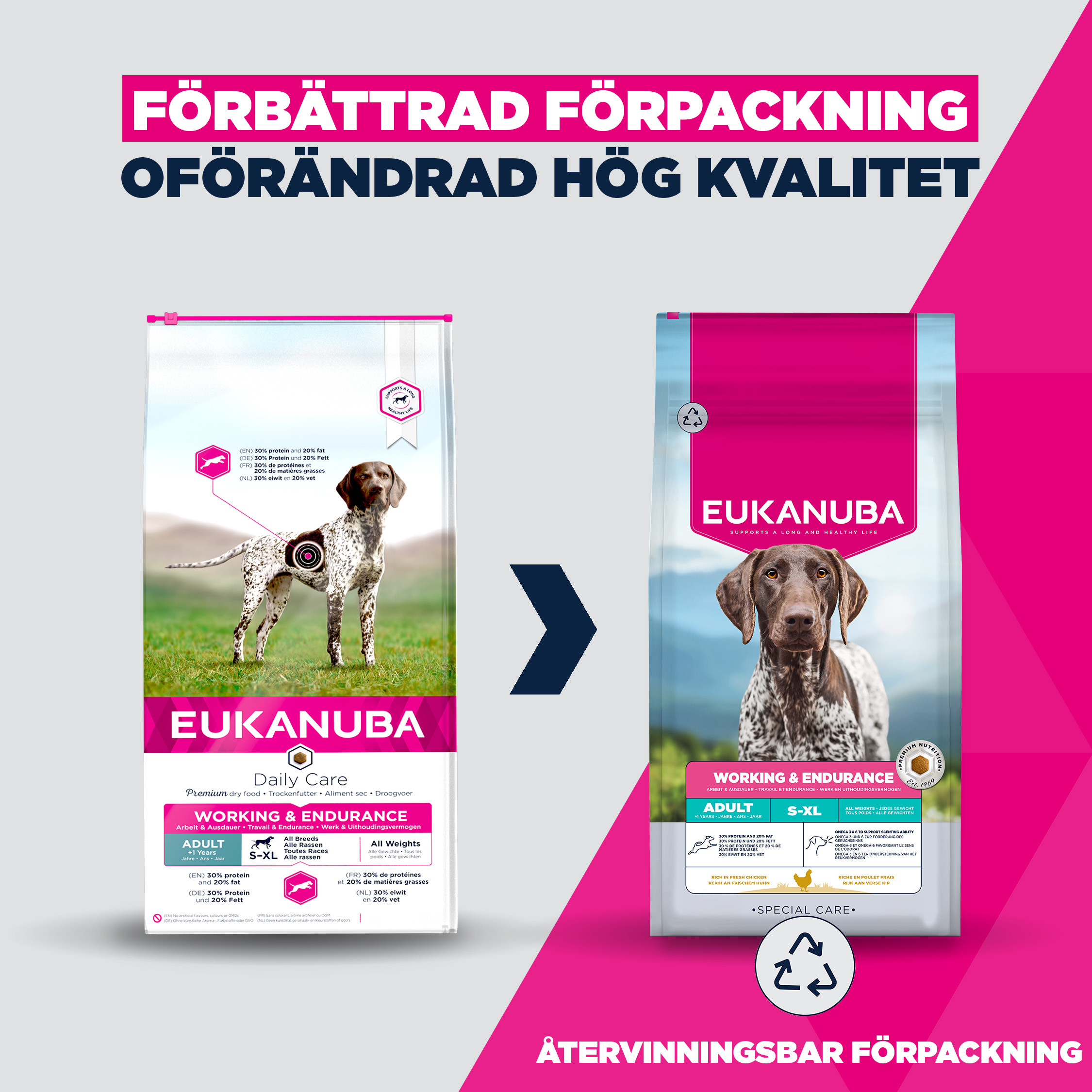 Eukanuba Adult Special Care Leistung & Ausdauer Hundefutter