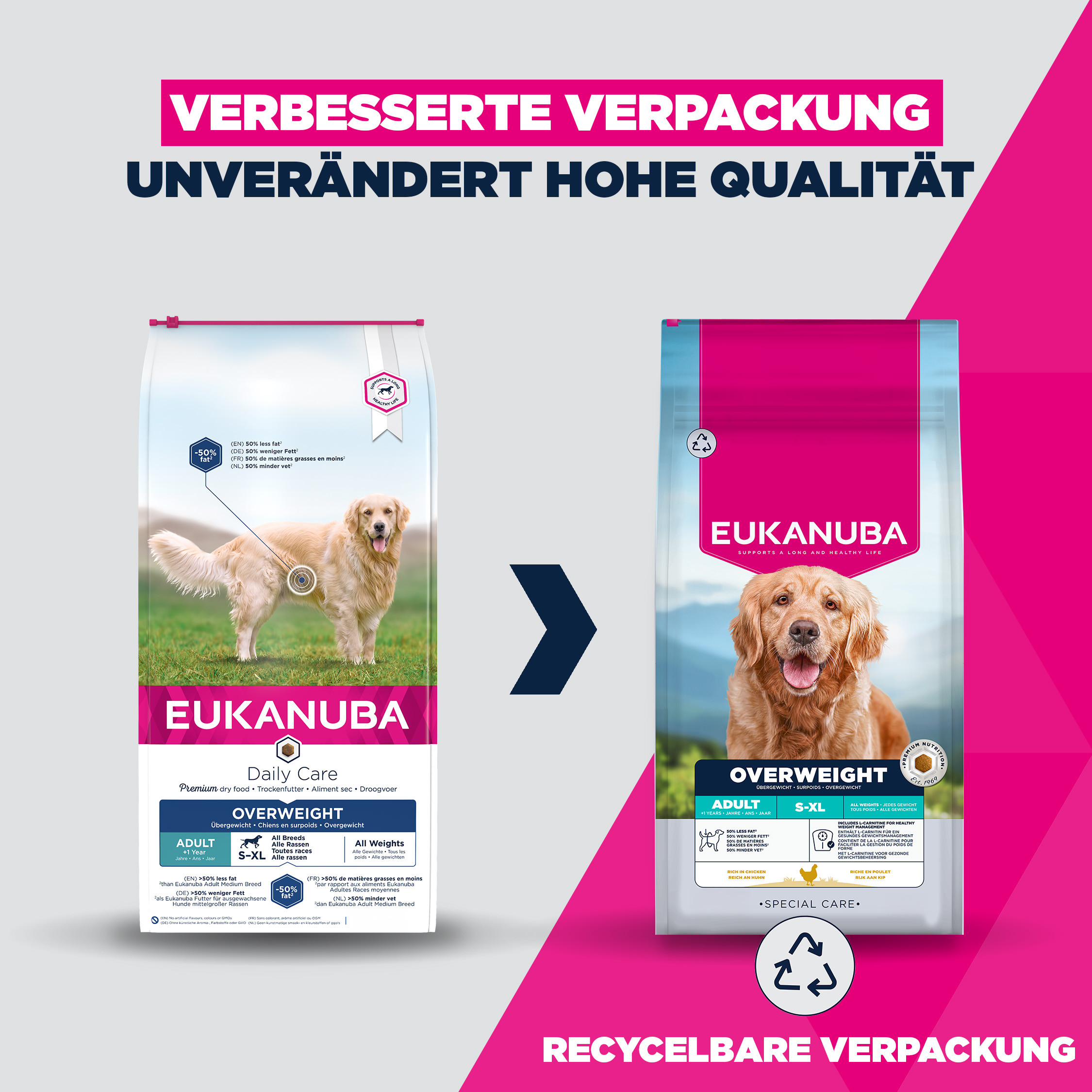 Eukanuba Adult Daily Care Overweight Hundefutter für Übergewichtige Hunde