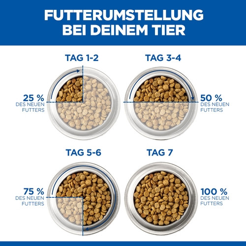Hill's Puppy Medium Lamm & Reis Hundefutter